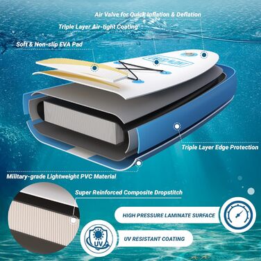 Надувний SUP Борд Overmont - Комплект для Stand Up Paddle Boarding з аксесуарами: весло, насос, фініс, страховка, рюкзак (триколірний)