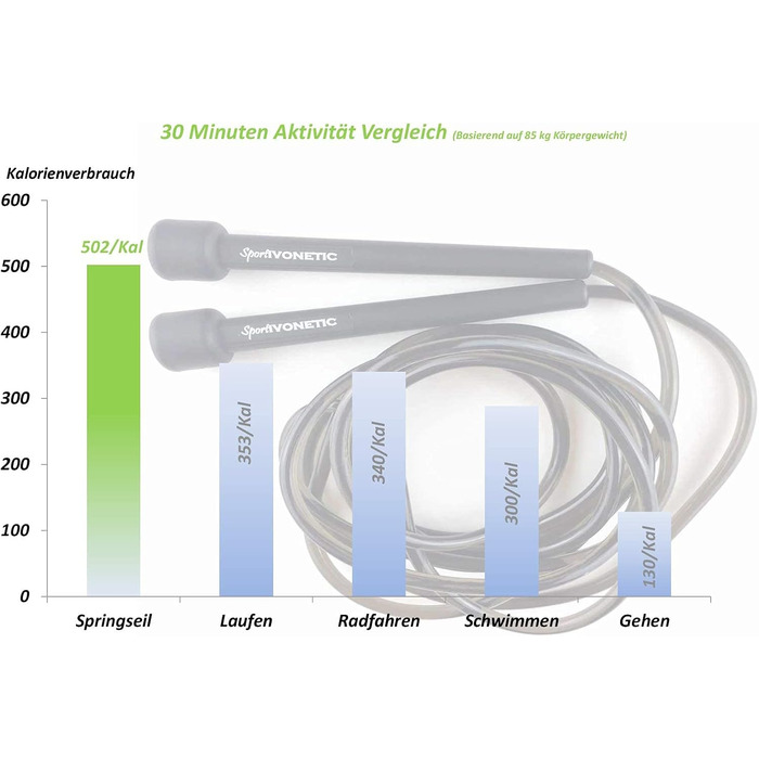 Стрибкове канат для дорослих та дітей, чоловіків та жінок - для фітнесу, кросфіту, спорту, боксу та відпочинку - регульований розмір - швидкий канат, скакалка (Чорний)