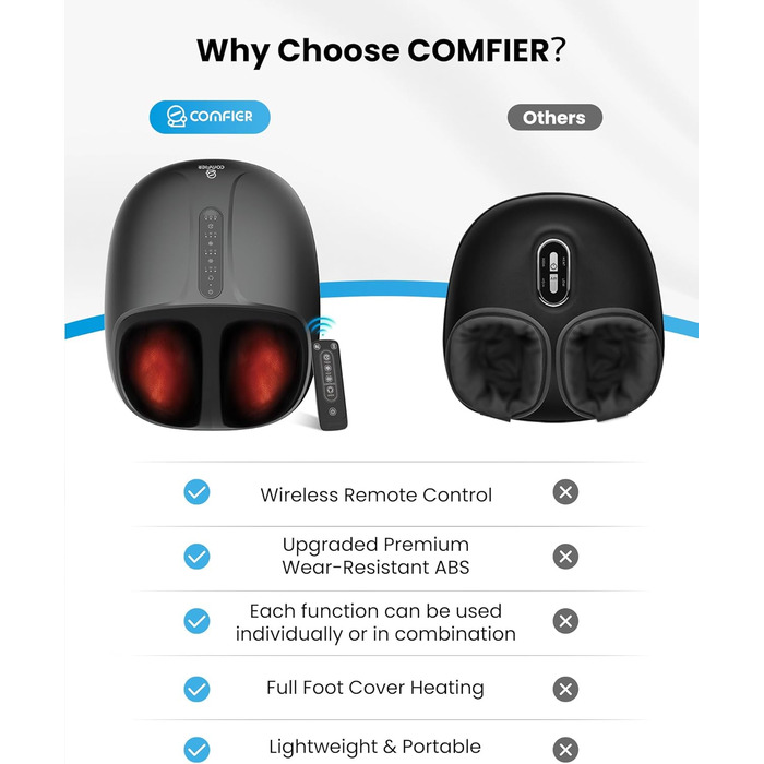 Масажер для ніг Shiatsu з підігрівом COMFIER - для діабету, п'яткової шпори, офісу. Розмір до 46.