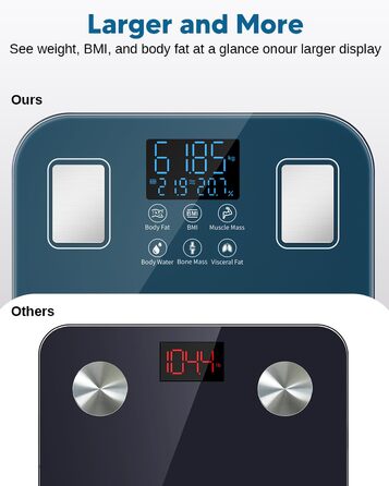 Ваги для тіла Arboleaf з USB зарядкою: аналіз жиру, м'язів, BMI та 14 показників. Цифрові ваги до 180 кг з LED-дисплеєм