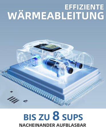 Насос для SUP-дошки GICLE 22PSI, електричний, портативний, для надувних SUP, човнів, водних видів спорту, білий/чорний