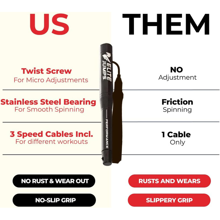 Скакалка Elite Jumps для спортивної продуктивності – високопродуктивний канат для тренувань та фітнесу – легкий та довговічний, чорний