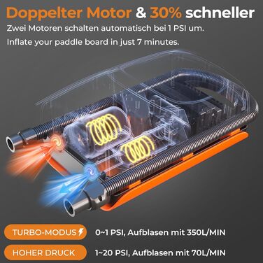 AGPTEK Електричний Насос для SUP дошки, човни, каяк – 22PSI, портативний, з авто-вимкненням & 12V DC