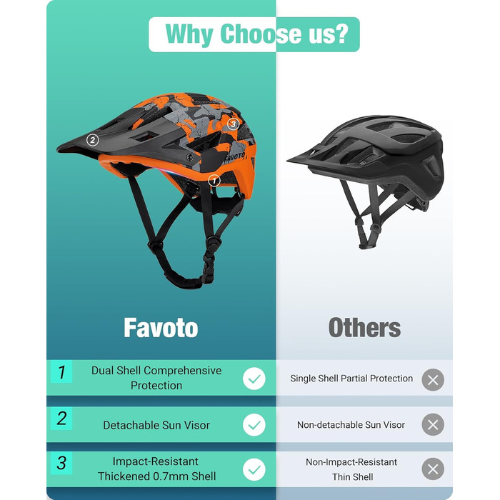 Велосипедний шолом Favoto з козирком, легкий, подвійна Inmould технологія, MTB, для жінок і чоловіків, камуфляж помаранчевий, розмір L (57-61 см), регульований