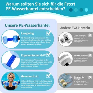 Вага для плавання Fstcrt, PE-вага для басейну, обладнання для аквааеробіки з неслизькою ручкою, для плавання, фітнесу у воді, акватерапії, блакитна