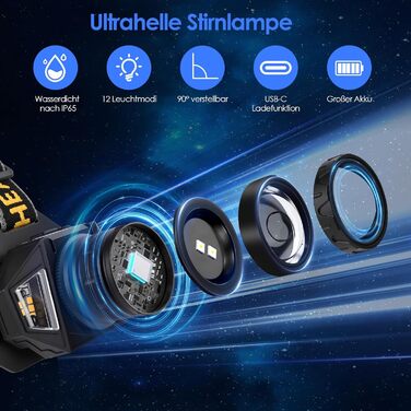 Ліхтар на лоб SternSinn LED акумуляторний, налобний ліхтар з сенсором, регулюванням фокусу, IP65 вологостійкий, 8 режимів освітлення та задній ліхтар, кут нахилу 90° для кемпінгу та риболовлі