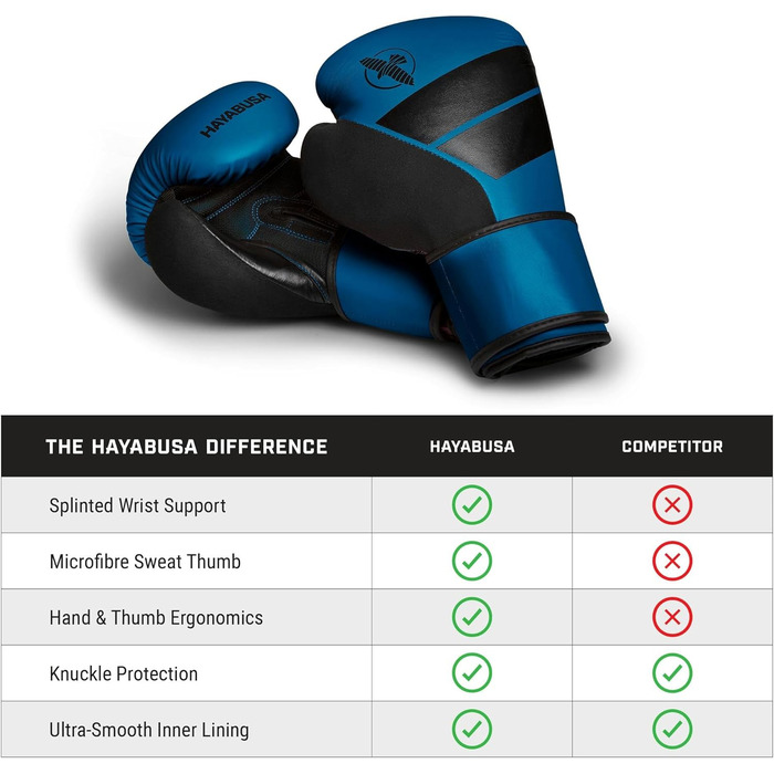 Боксерські рукавички Hayabusa S4 з екошкіри для чоловіків, жінок та дітей, різні ваги (12oz), для тренувань, спарингу, кікбоксингу, бойових мистецтв, Taekwondo, MMA, Muay Thai, блакитні