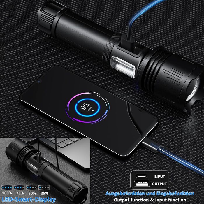 LED ліхтарик ASORT L2: тактичний, 9 режимів, COB, USB, водонепроникний IPX6, для кемпінгу, риболовлі та активного відпочинку