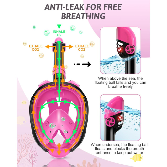 Набір для снорклінгу для дітей та дорослих, повна обличчя маска для снорклінгу та регульовані ласти, панорамна маска для снорклінгу з системою сухого типу Рожева