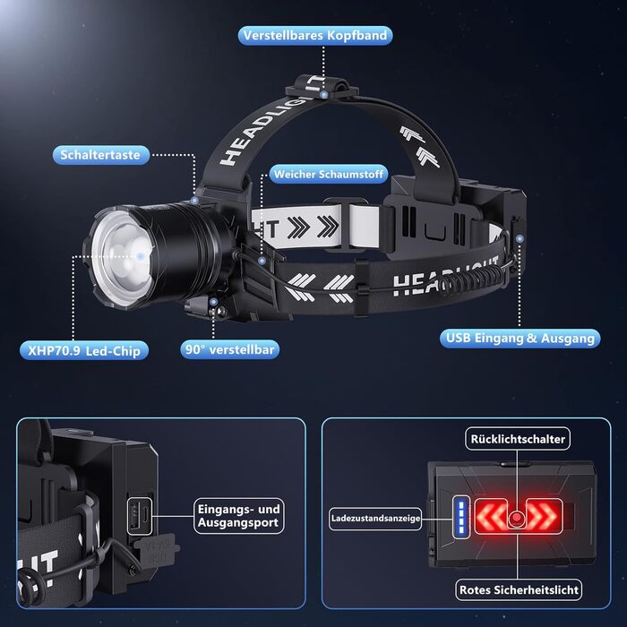 LED налобний ліхтар перезарядна суперяскравий 100000 люмен, кут огляду 90°, водонепроникний IPX7 для кемпінгу та активного відпочинку