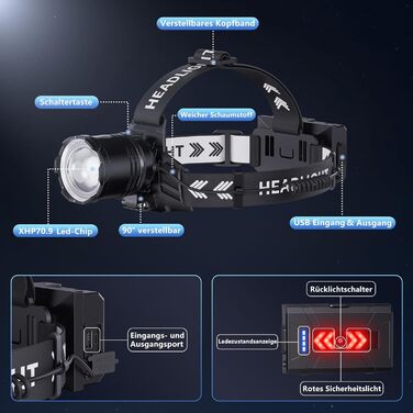 LED налобний ліхтар перезарядна суперяскравий 100000 люмен, кут огляду 90°, водонепроникний IPX7 для кемпінгу та активного відпочинку