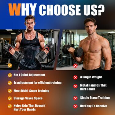 Набір регульованих гантелей LEEKEY 10.2 кг, 1 пара: для фітнесу та тренувань, антиковзний грип, швидке регулювання ваги