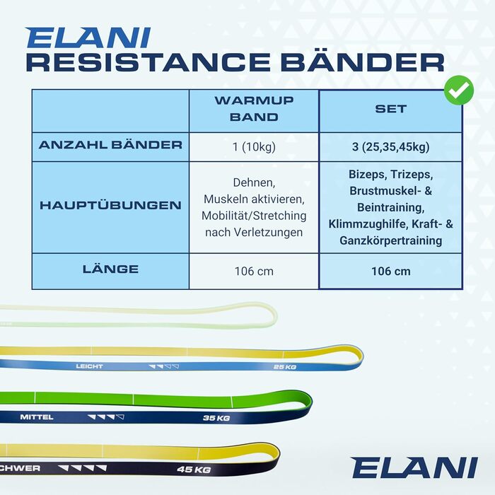 ELANI Фітнес-резинки для силових тренувань з мітками, набір еспандерів для підтягувань 25/35/45 кг, екологічна упаковка