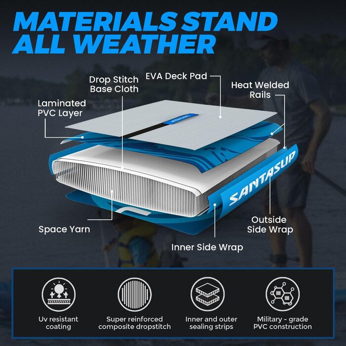Надувний  SUP-борд Santasup Sport-Blue: Комплектація для дорослих (весло, насос, рюкзак, лінька, сумка)