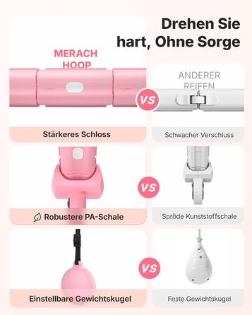 Хула-хуп MERACH з лічильником калорій для дорослих, рожевий. Безшумний, знімний, для талії 84-144 см, для спалювання жиру та кардіотренувань. Ідеальний для домашніх тренувань.