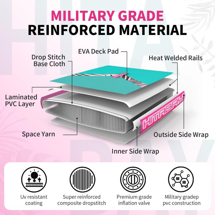 Надувний SUP Борд Set з аксесуарами та тримачем для камери, 10'6', 320x81x15 см, 150 кг, для дорослих (РОЖЕВИЙ)