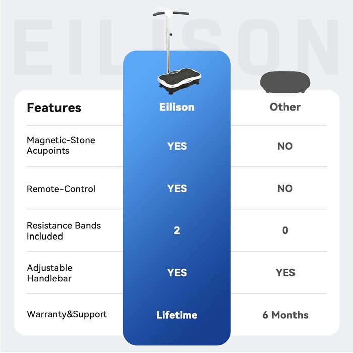 Платформа для вібраційних вправ EILISON FIRMHOLD для лімфодренажу, тонізування тіла, реабілітації та початківців
