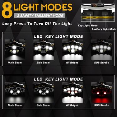 Кепка-ліхтар MLIAIMCE 18000 люмен, 8 режимів, червоне світло, водонепроникна IPX4, для кемпінгу, риболовлі, активного відпочинку, роботи та походів