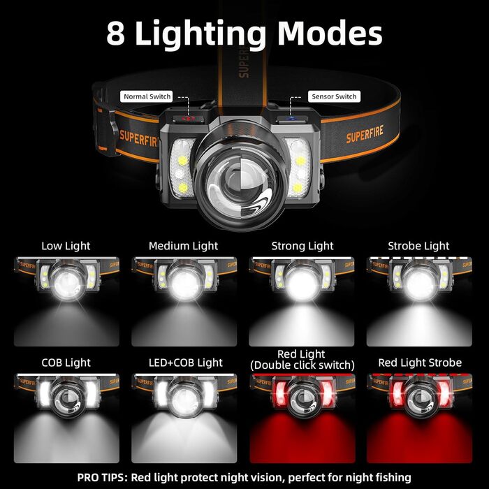 Ліхтар на голову SuperFire LED з датчиком, 7000 люмен, IP43, червоне/біле світло, регулювання 45°, кріплення на шолом, для риболовлі, ремонту, активного відпочинку (8 режимів, зарядка Type-C) чорний