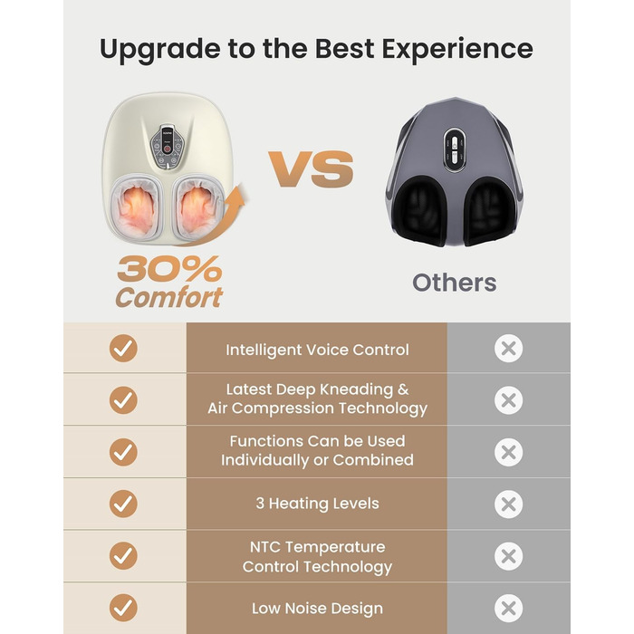 Масажер для ніг RENPHO з підігрівом, Shiatsu масажер для ніг при п'яткової фасції, подарунок на Різдво для жінок та чоловіків, бездротове керування, голосове керування (Новинка), Бежевий