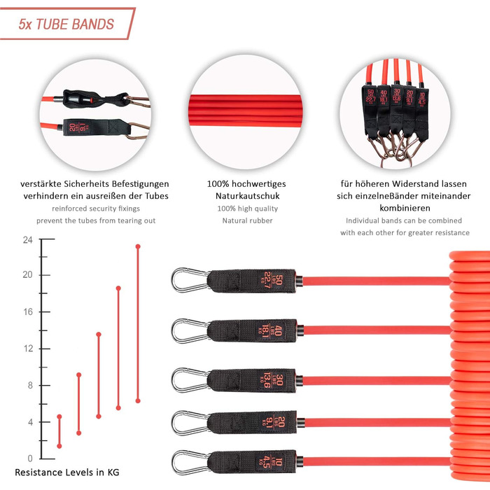 Набір фітнес-гумок для силових тренувань: резистентні гумки, дверний анкер, ручки, петлі для ніг, сумка | з додатком з відео-інструкціями