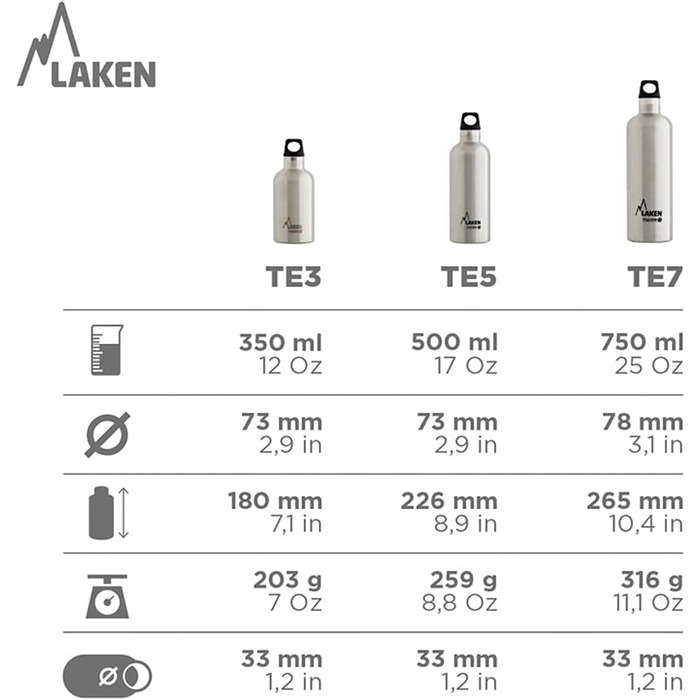 Термос Laken Thermo Futura 0.75 л, вузька горловина, нержавіюча сталь, білий