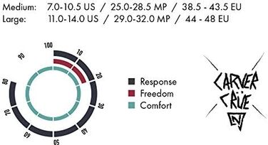 Сноуборд Nitro Phantom Carver '20 для чоловіків: преміум фрірайд, карбонова фіксація, модель L, Gunmetal