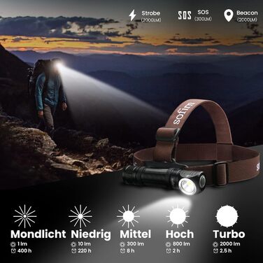 Sofirn HS20: Потужна LED-ліхтарик на голову 2700 люмен з перезаряджанням Type-C, Dual LED, 5 режимів яскравості, Thrower & Flood для кемпінгу та бігу (HS40 Kit)