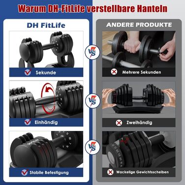 DH FitLife Регульовані гантелі 2 x 12 кг, 5 рівнів ваги, компактний набір для фітнесу