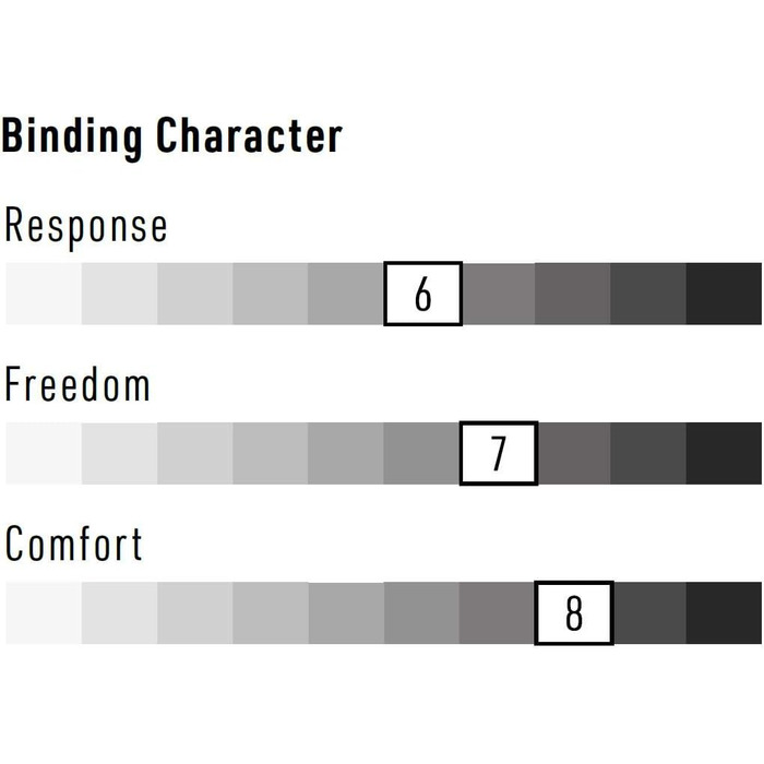 Сноуборд Nitro ZERO '22 для чоловіків: фристайл, All-Mountain, вигідна ціна