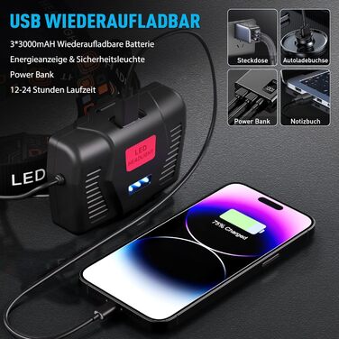 Фонарик на голову SIDARK LED акумуляторний, 120000 люкс, 8 режимів, 9000mAh, IPX7, для кемпінгу та активного відпочинку