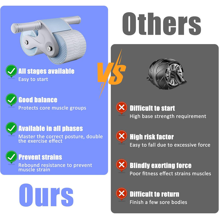 AB Roller TWSOUL: тренажер для пресу з автоматичним відскоком та килимком, для силових тренувань