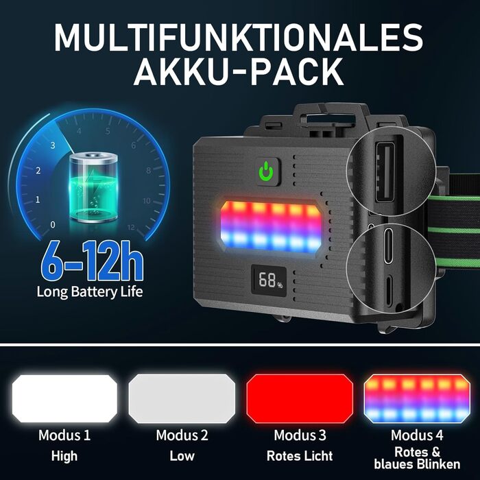 Кепка-ліхтар Sogdeco LED, перезарядна, 90000 люменів, 7800 mAh, 10 режимів, з датчиком та червоним світлом, водонепроникна IPX7, для кемпінгу, походів, риболовлі, зелений