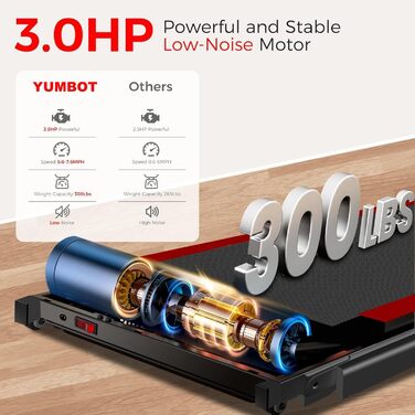 Електричний біговий тренажер YUMBOT M5: компактний, складний, до 12 км/год, LED-дисплей, тримач для планшету