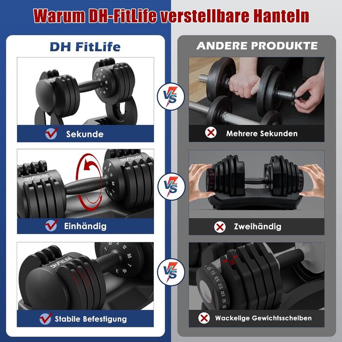 DH FitLife Регульовані гантелі 2 x 12 кг, 5 рівнів ваги, компактний набір для фітнесу