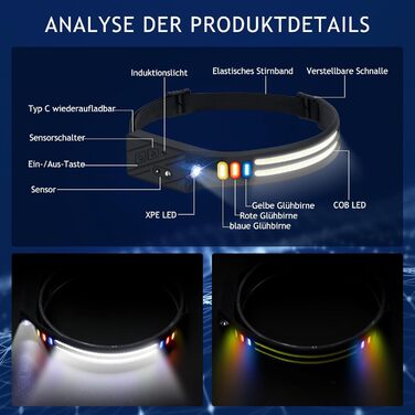 Кепка-ліхтар Winthai LED перезарядна, 2 надпотужні 450 люкс з 5 режимами, 1500mAh, кут огляду 230°, водонепроникна IPX4, для бігу, риболовлі, велоспорту, кемпінгу (6LED-2шт)