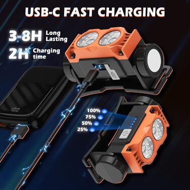 LED налобний ліхтар, 2 шт., 2000 люменів, перезаряджається, 3 режими, водонепроникний, для риболовлі, бігу, кемпінгу (Помаранчевий)