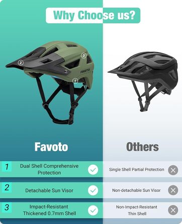 Велосипедний шолом Favoto для MTB з козирком, легкий, подвійна Inmould-технологія, для жінок і чоловіків, шолом для гірського та шосейного велосипеда