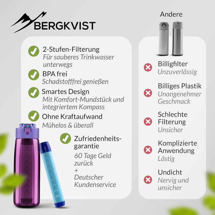Фільтрована пляшка для води BERGKVIST OBSIDIAN 650 мл з компасом, рожева – туристична фляга з фільтром для очищення питної води, для кемпінгу, виживання, подорожей