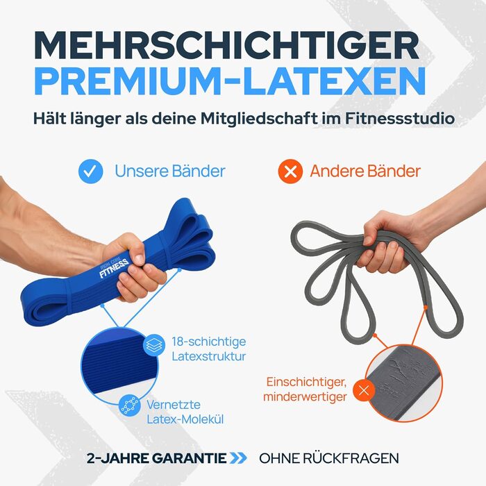 Резинки для кроссфіту Klimmzugband: Набір для тренувань, сили, мобільності та реабілітації. 4 шт. (Lila, Schwarz, Rot, Gelb)