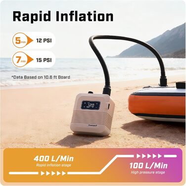 Електричний компресор для SUP-дошки 20 PSI: акумуляторний насос для надувних падлбордів, човнів та каяків з функцією автоматичного вимкнення