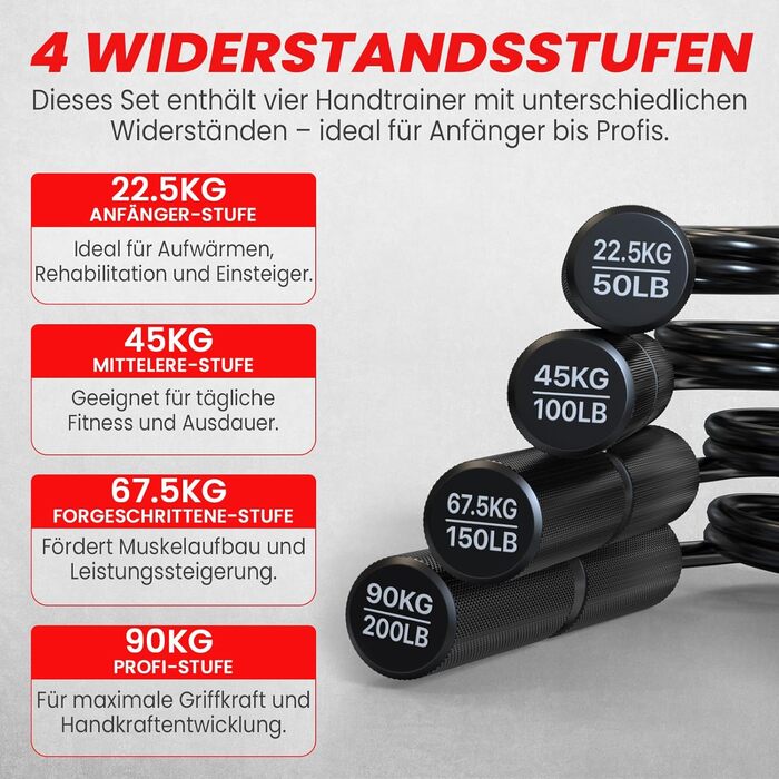 Набір для тренування сили рук FUNFLEX 4 шт. (22,5-90 кг) з металу. Тренажер для пальців, зап'ястя, рук. 8 насадок з піни, неслизьке покриття, для розвитку м'язів, силові тренування, фітнес, чорний.