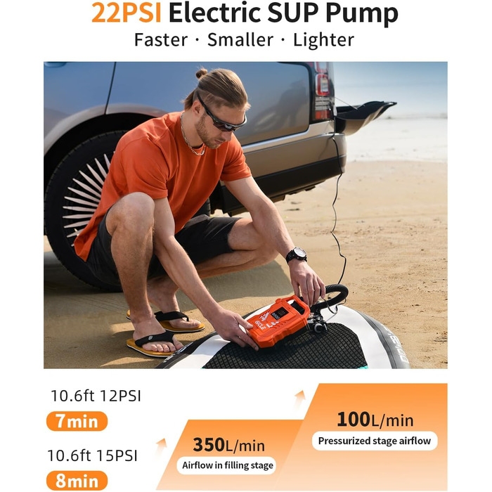 Насос для SUP дошки GICLE 22PSI, електричний, 12V, для надувних SUP дошок, човнів, наметів, помаранчевий