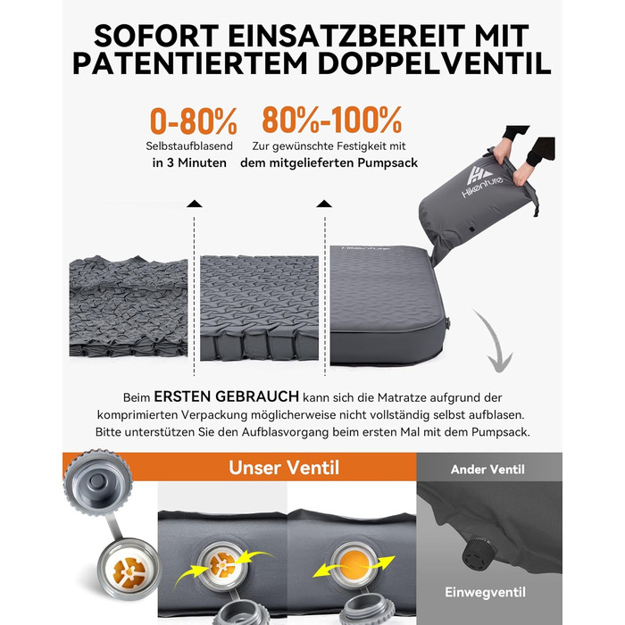 Каремат самонадувний HIKENTURE Comfort Plus подвійний сірий з насосом для кемпінгу