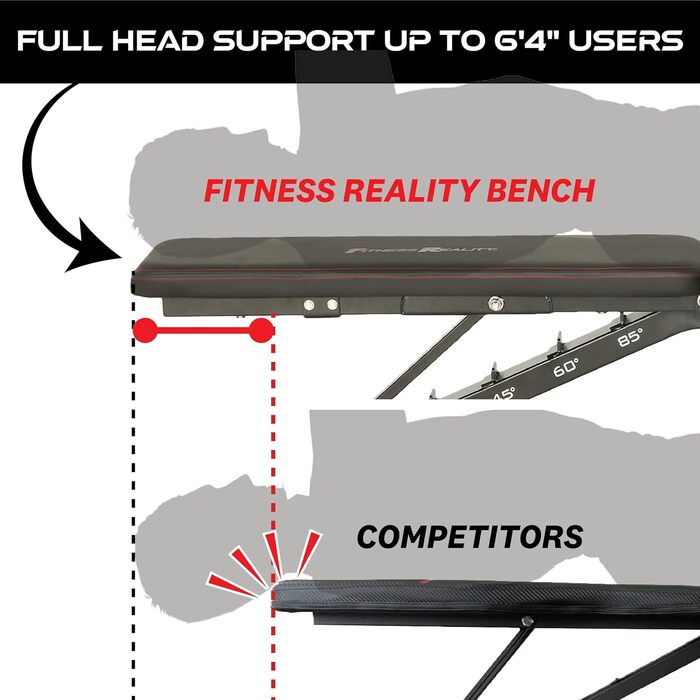 Лава для жиму Fitness Reality 2000 Super Max XL, вантажопідйомність 386 кг, знімний упор для ніг, без зазору між спинкою та сидінням