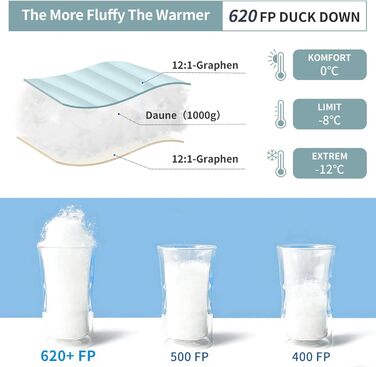 Спальник зимовий Daunenschlafsack з графеновим покриттям -24°C, 620FP, 1450г, для кемпінгу, туризму та трекінгу (світло-зелений)