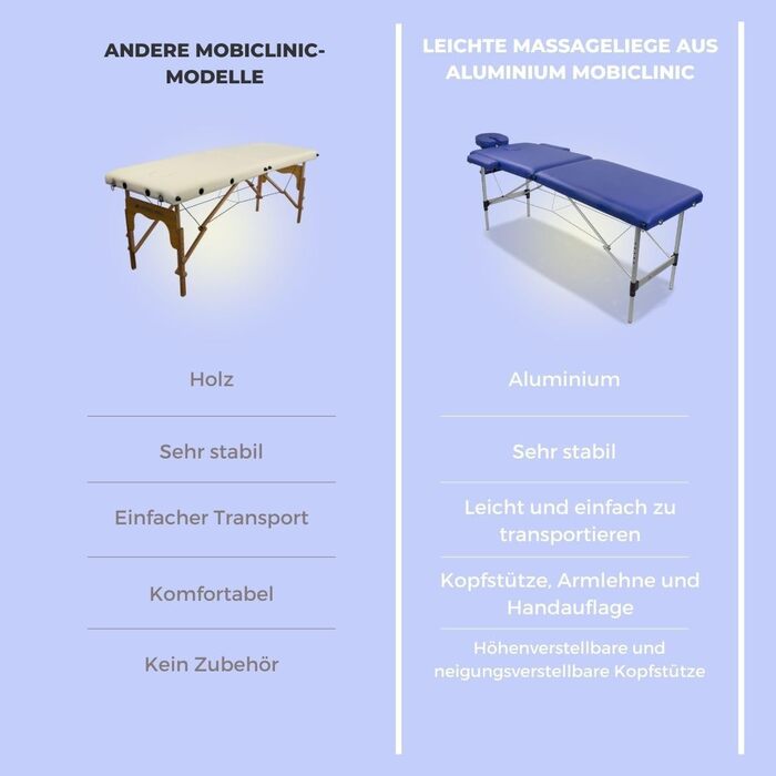 Складаний масажний стіл Mobiclinic® CA-01 Light: алюміній, штучна шкіра, регулювання висоти, 186x60 см, для фізіотерапії, 150 кг, з сумкою (блакитний)