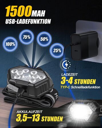 LED налобний ліхтар налобний ліхтар, перезаряжається, 9 LED, 1500mAh, кут нахилу 45°, 4 режими світла з датчиком руху, червоне світло, водонепроникний IPX4, для бігу вночі, піших прогулянок, кемпінгу, риболовлі, чорний