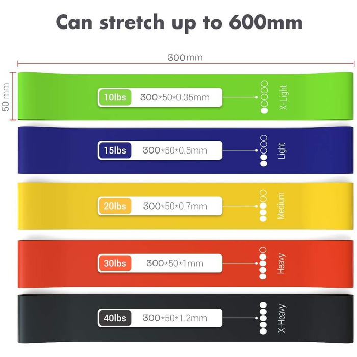 Спортивний комплект еластичних гумок TechStone Resistance Bands (5 шт.) для фітнесу, силових тренувань, йоги та пілатесу (для чоловіків та жінок)