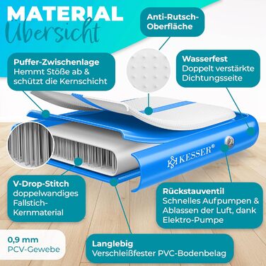 Надувна гімнастична матка KESSER® Airtrack 2м/3м/4м/5м/6м | Килимок для фітнесу, йоги, акробатики | з сумкою та електропомпою | Мінт-зелений (блакитний)